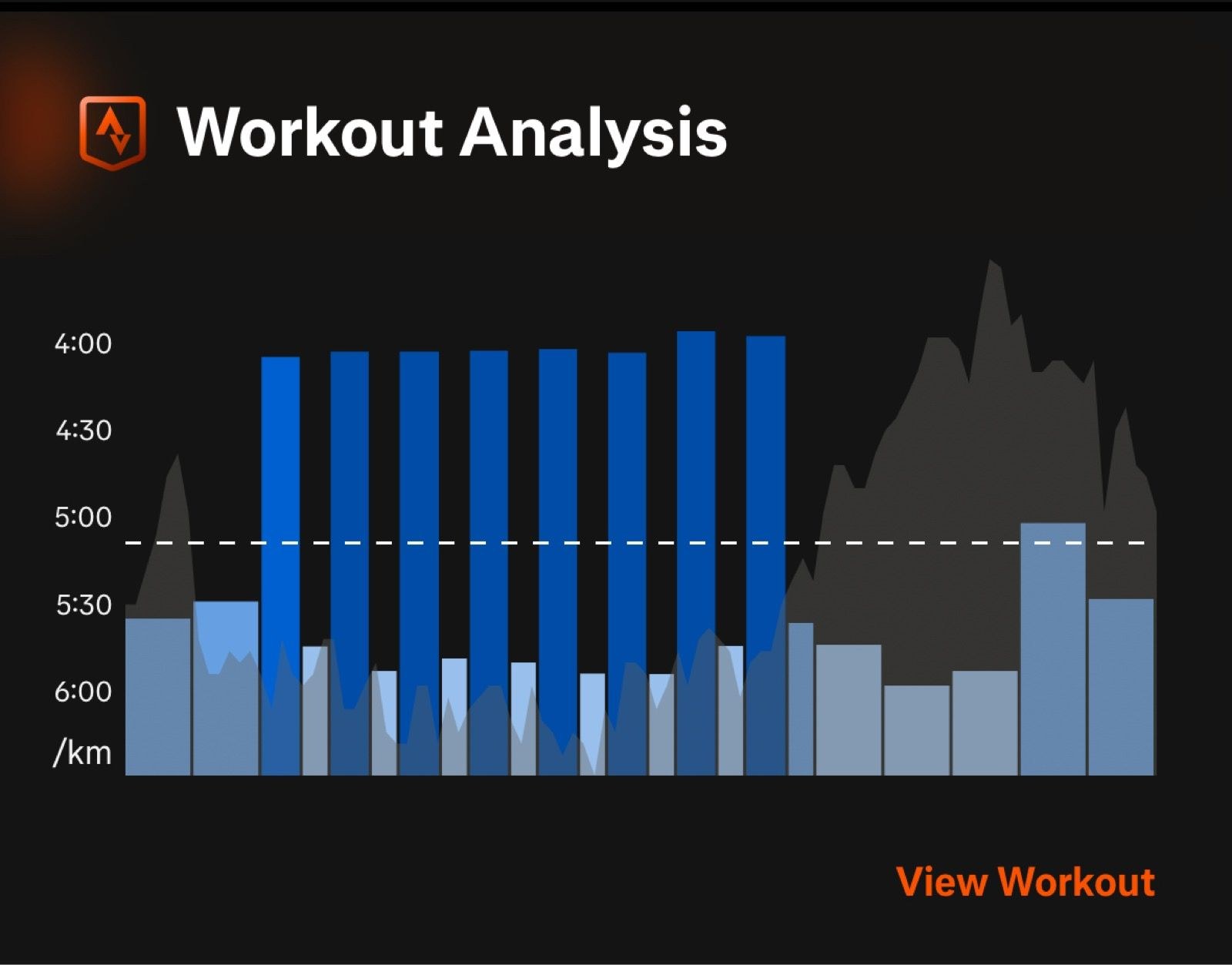 Afternoon Run | 8 x 600m with 400m Recovery