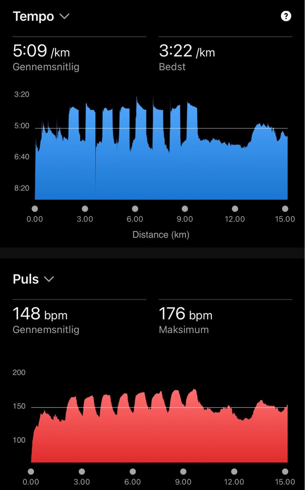 Afternoon Run | 8 x 600m with 400m Recovery