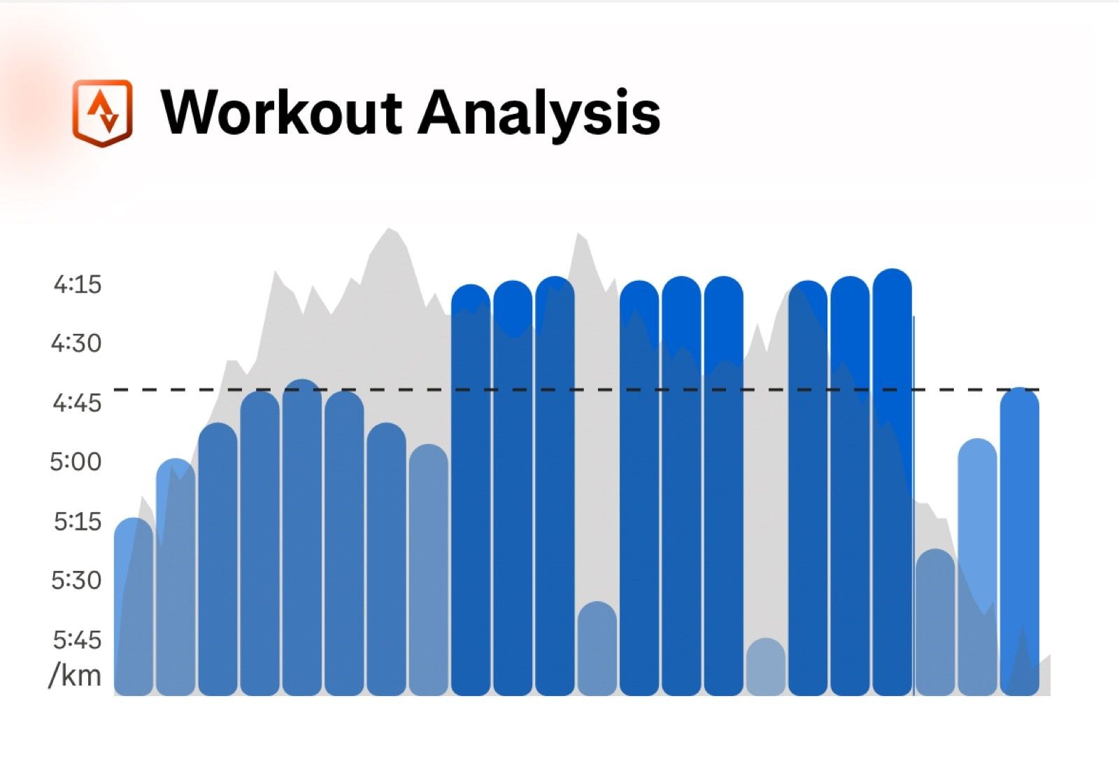 Afternoon Run | 3 x 3K with 1K Recovery