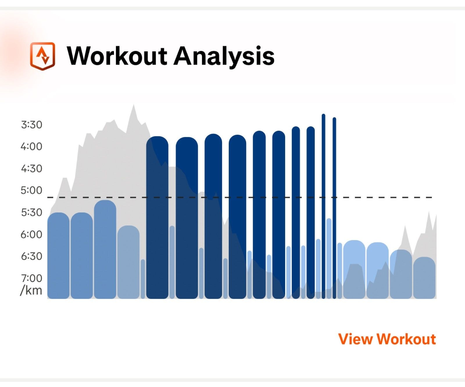 Afternoon Run | Drop Set