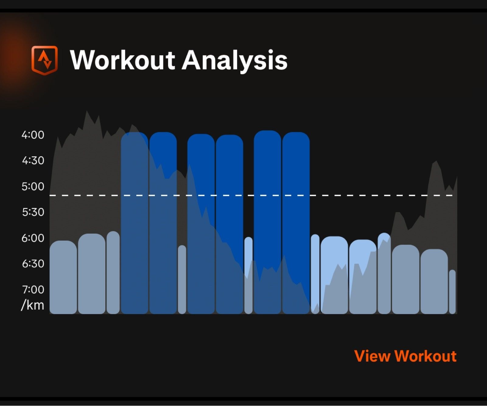 Afternoon Run | Tempo 2K Repeats