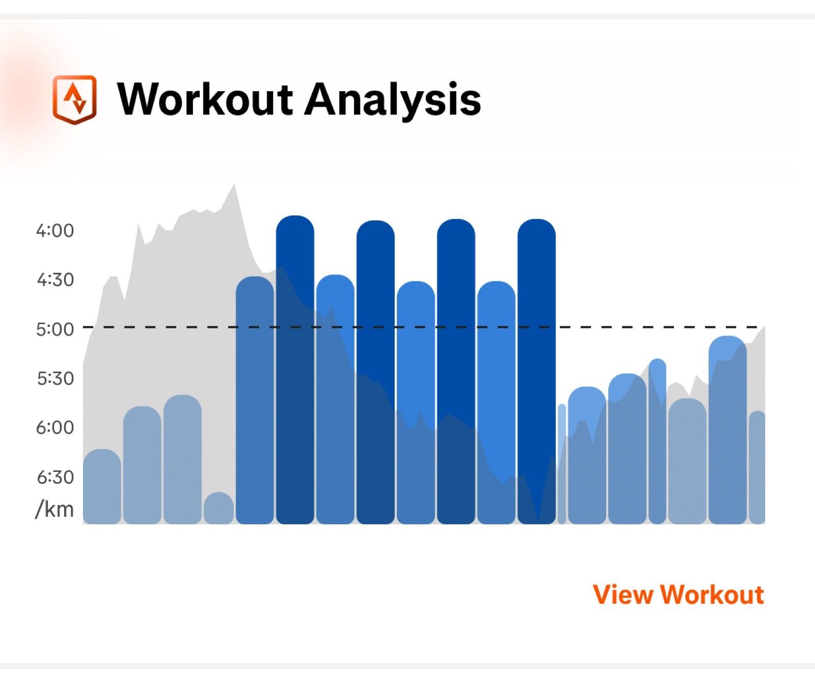 Afternoon Run | Tempo | On Off Ks