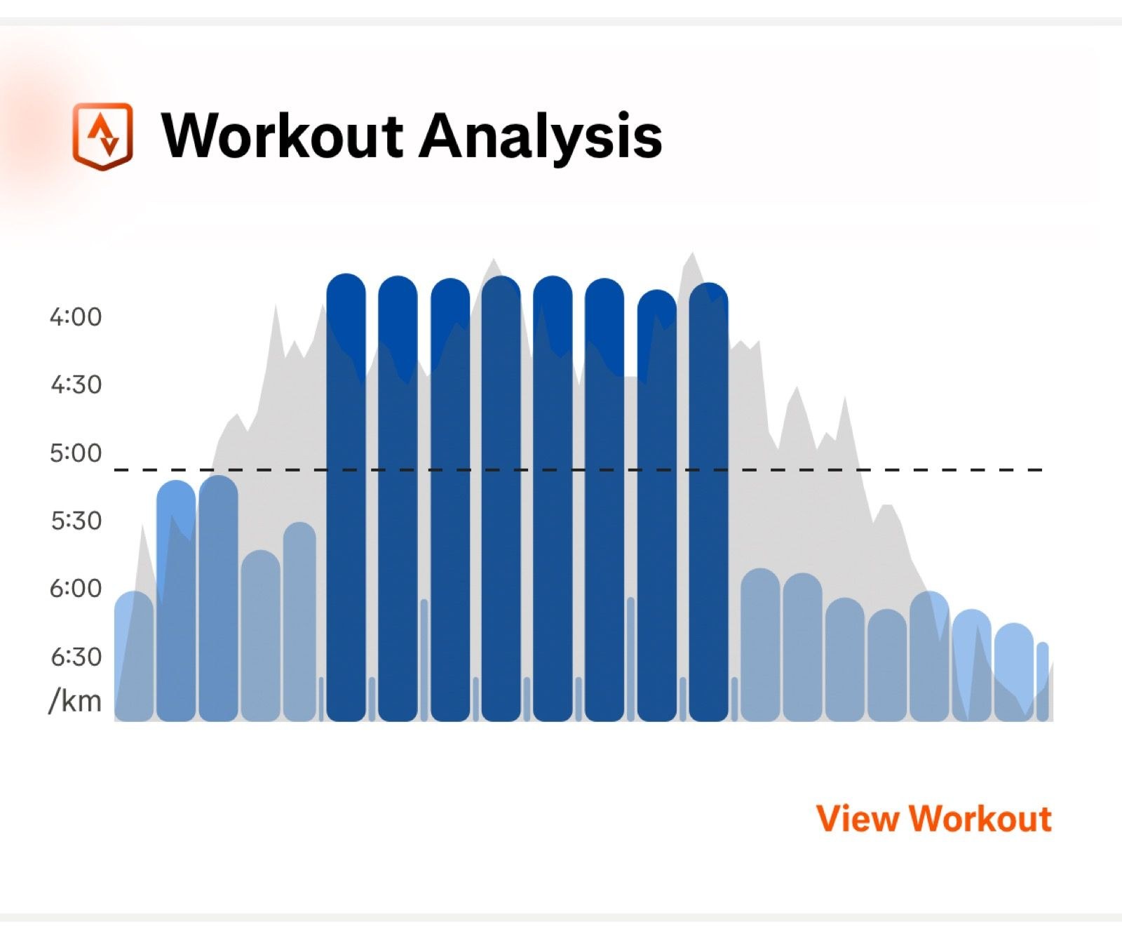 Morning Run | Intervals | 1K Repeats | 8 x 1K with 90s rest