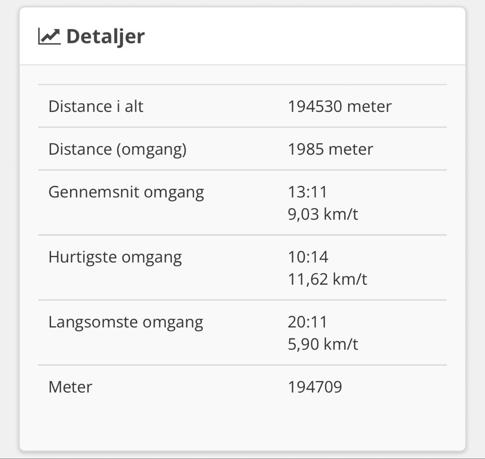 24 Timer Ved Havet | DM 24 Timer (Danish Championship) | 🥉In my age group 🤯🥳🤩