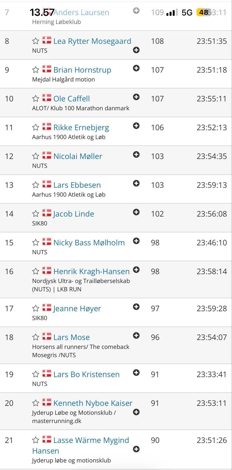 24 Timer Ved Havet | DM 24 Timer (Danish Championship) | 🥉In my age group 🤯🥳🤩