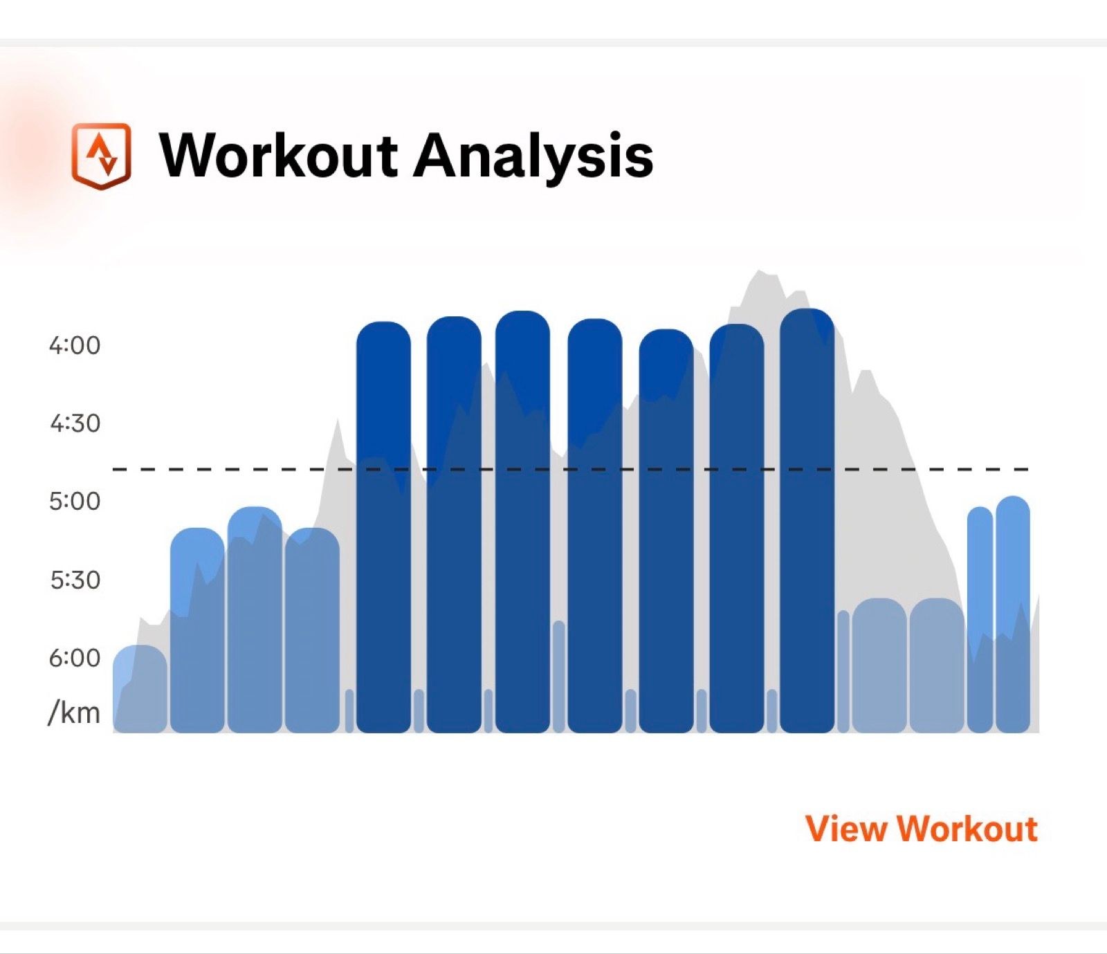 Afternoon Run | Intervals 🐇 | 1K Repeats | 7 x 1K with 90s rest