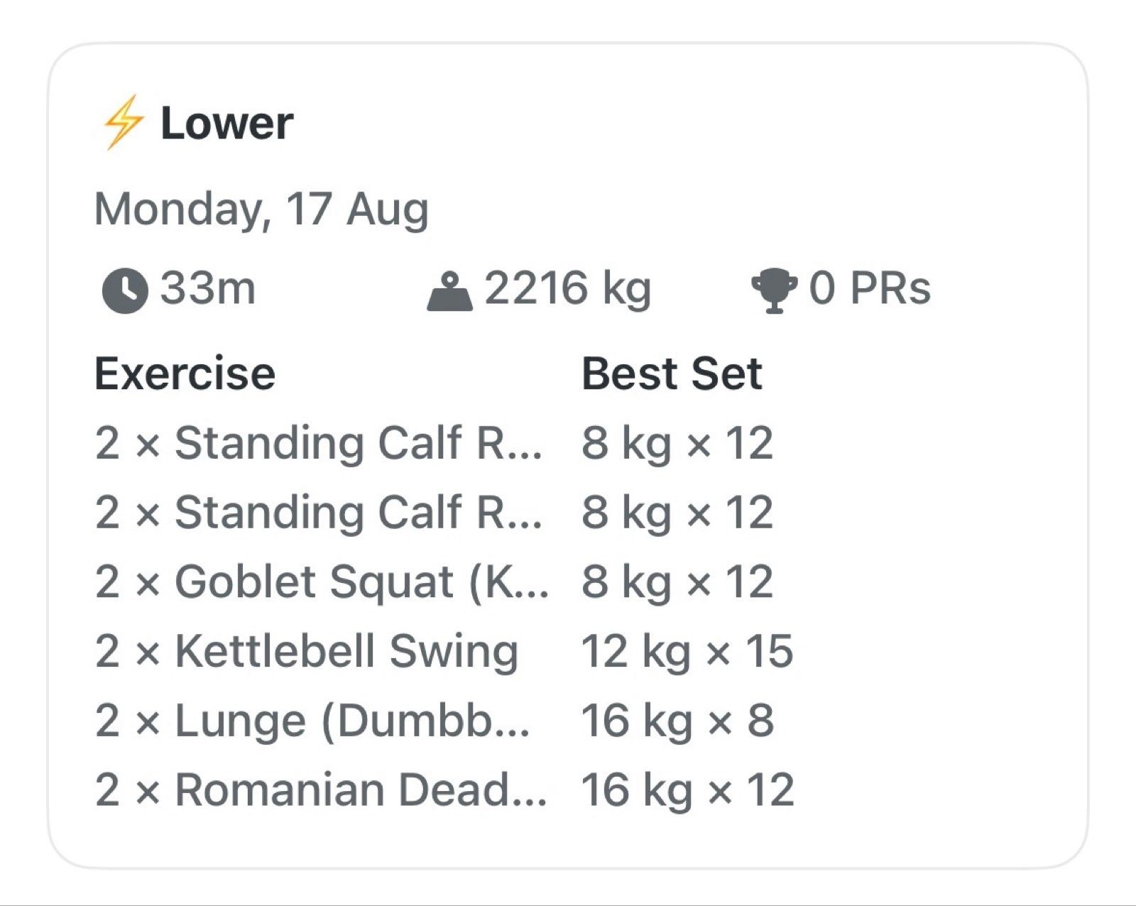 Afternoon Weight Training | Lower @ Home 🏡