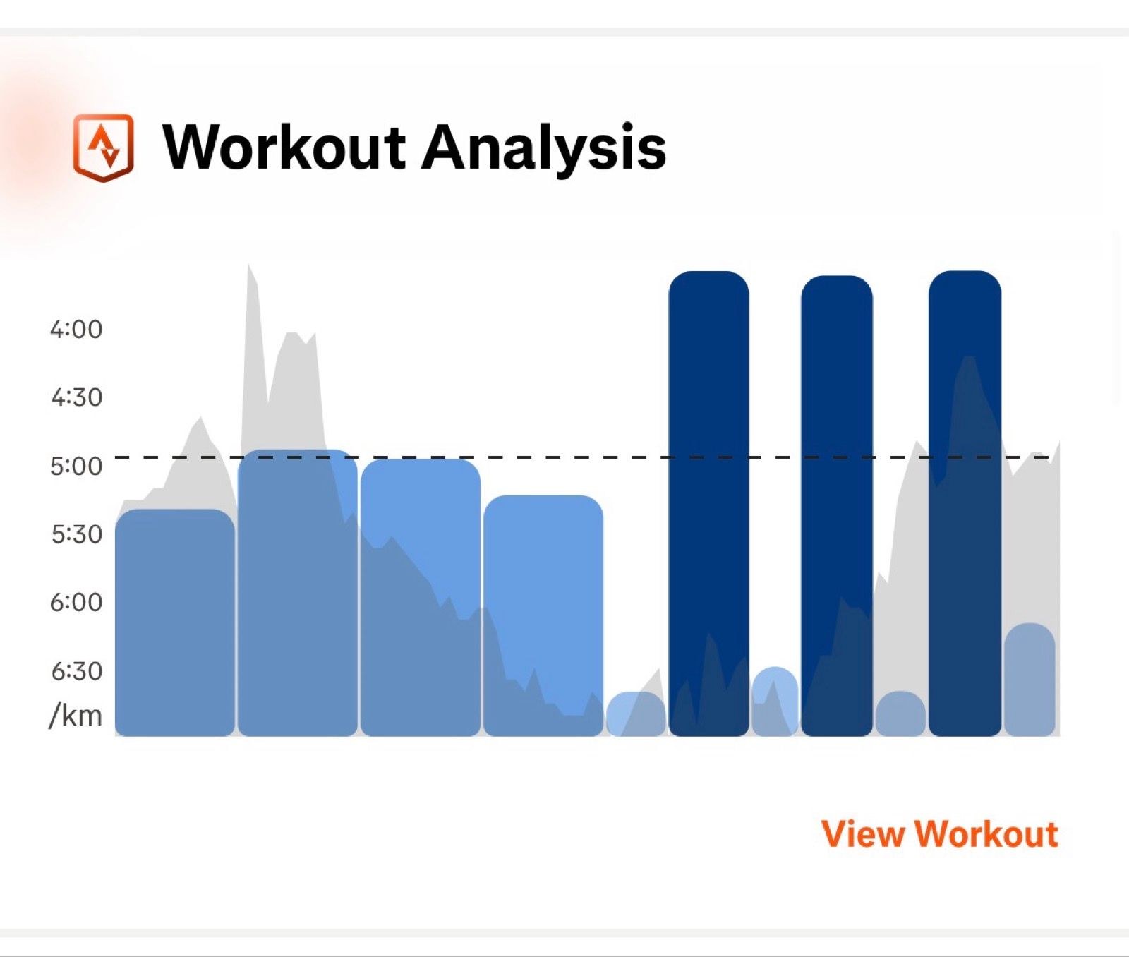 Afternoon Run | Intervals | 3 x 600m