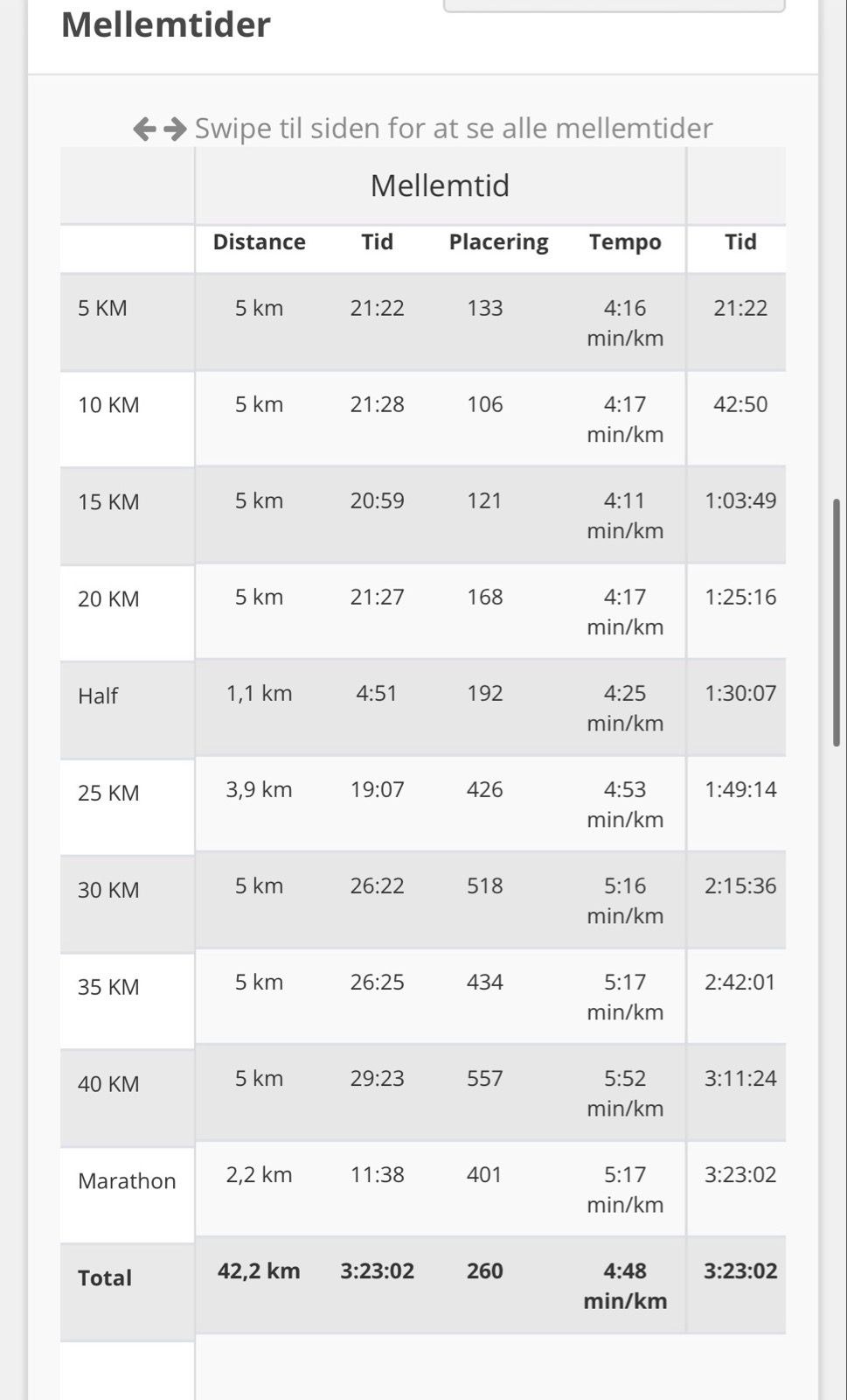 HCA Marathon