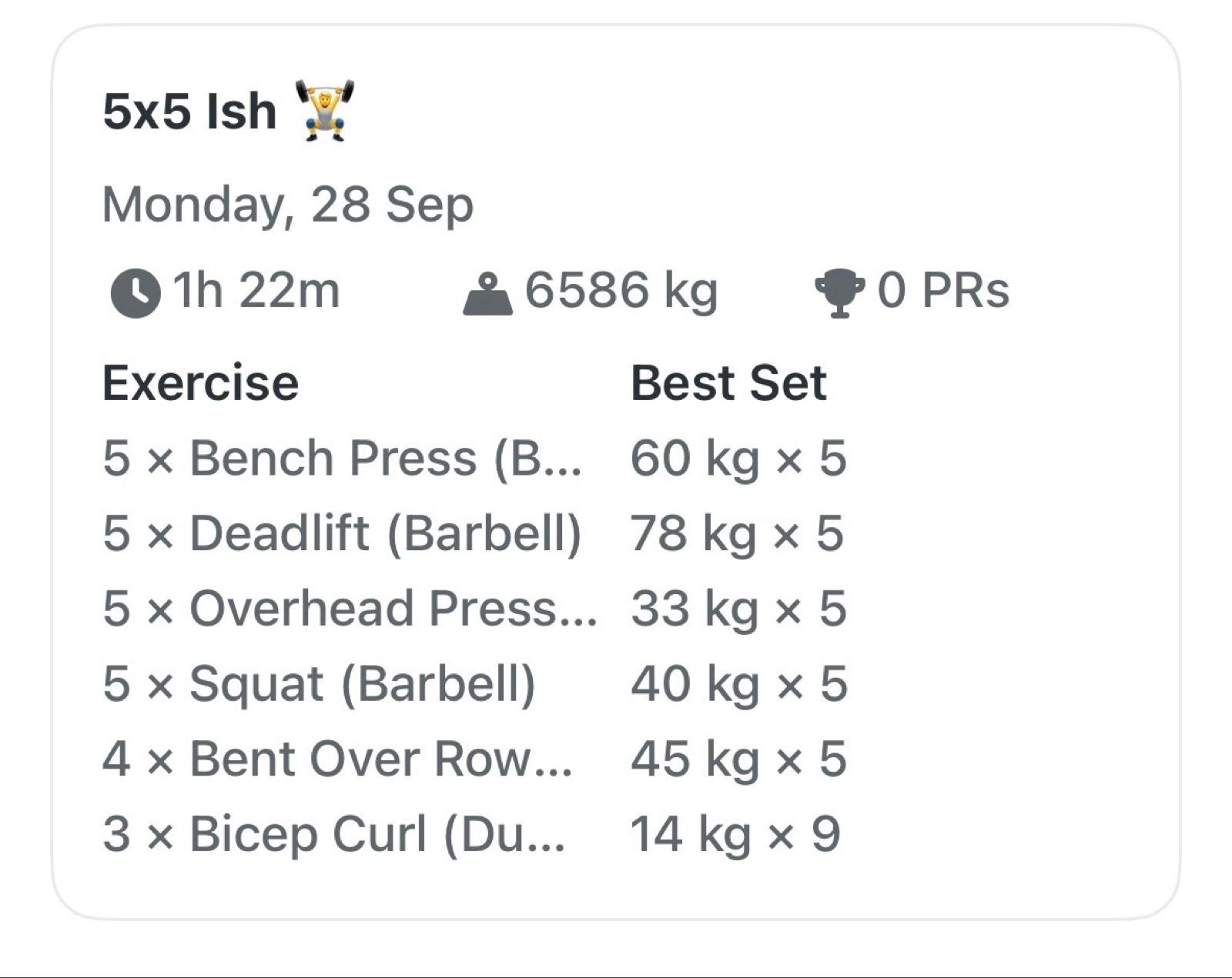 Afternoon Weight Training