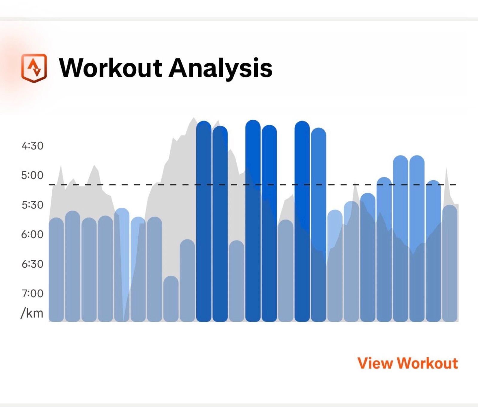Lunch Run | Tempo | 3 x 2K with 1K recovery