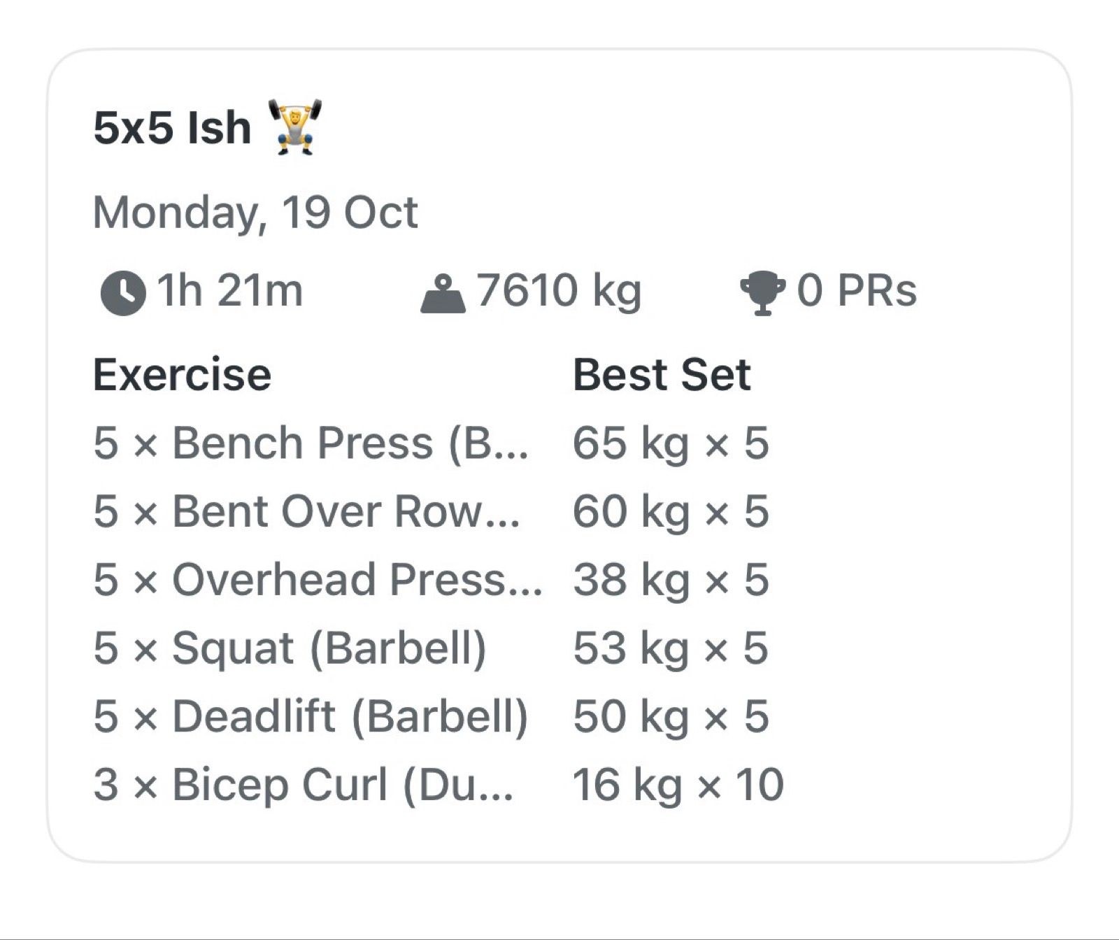 Afternoon Weight Training